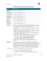 Предварительный просмотр 87 страницы Motorola DCX3520e-M Installation Manual