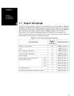 Предварительный просмотр 5 страницы Motorola Digital DNA MSC8101 Technical Data Manual