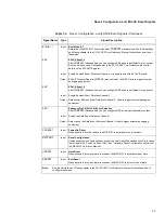 Preview for 11 page of Motorola Digital DNA MSC8101 Technical Data Manual