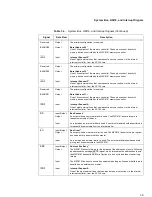 Preview for 13 page of Motorola Digital DNA MSC8101 Technical Data Manual