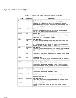 Preview for 14 page of Motorola Digital DNA MSC8101 Technical Data Manual