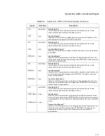Предварительный просмотр 15 страницы Motorola Digital DNA MSC8101 Technical Data Manual