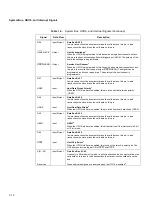 Preview for 16 page of Motorola Digital DNA MSC8101 Technical Data Manual