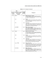 Предварительный просмотр 39 страницы Motorola Digital DNA MSC8101 Technical Data Manual