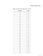 Предварительный просмотр 79 страницы Motorola Digital DNA MSC8101 Technical Data Manual