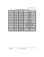 Preview for 183 page of Motorola DigitalDNA ColdFire MCF5272 User Manual