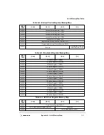 Preview for 527 page of Motorola DigitalDNA ColdFire MCF5272 User Manual