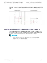 Предварительный просмотр 115 страницы Motorola DIMETRA MTS 2 Installation, Configuration And Basic Service Manual