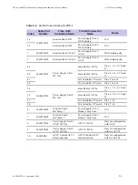 Предварительный просмотр 151 страницы Motorola DIMETRA MTS 2 Installation, Configuration And Basic Service Manual