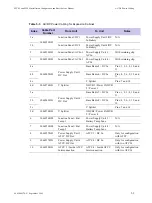 Предварительный просмотр 153 страницы Motorola DIMETRA MTS 2 Installation, Configuration And Basic Service Manual