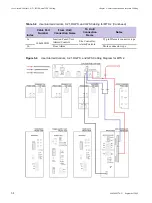 Предварительный просмотр 156 страницы Motorola DIMETRA MTS 2 Installation, Configuration And Basic Service Manual