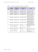 Предварительный просмотр 169 страницы Motorola DIMETRA MTS 2 Installation, Configuration And Basic Service Manual