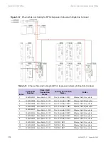 Предварительный просмотр 172 страницы Motorola DIMETRA MTS 2 Installation, Configuration And Basic Service Manual