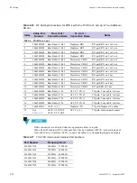 Предварительный просмотр 180 страницы Motorola DIMETRA MTS 2 Installation, Configuration And Basic Service Manual