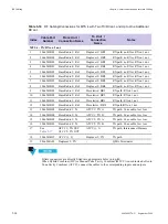 Предварительный просмотр 182 страницы Motorola DIMETRA MTS 2 Installation, Configuration And Basic Service Manual