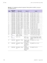 Предварительный просмотр 188 страницы Motorola DIMETRA MTS 2 Installation, Configuration And Basic Service Manual