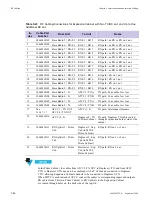 Предварительный просмотр 192 страницы Motorola DIMETRA MTS 2 Installation, Configuration And Basic Service Manual