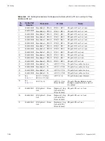 Предварительный просмотр 194 страницы Motorola DIMETRA MTS 2 Installation, Configuration And Basic Service Manual