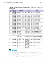 Предварительный просмотр 197 страницы Motorola DIMETRA MTS 2 Installation, Configuration And Basic Service Manual