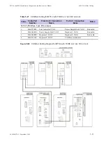 Предварительный просмотр 201 страницы Motorola DIMETRA MTS 2 Installation, Configuration And Basic Service Manual