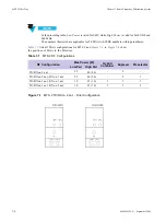 Предварительный просмотр 242 страницы Motorola DIMETRA MTS 2 Installation, Configuration And Basic Service Manual