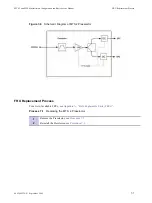 Предварительный просмотр 245 страницы Motorola DIMETRA MTS 2 Installation, Configuration And Basic Service Manual