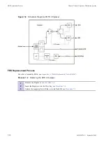 Предварительный просмотр 248 страницы Motorola DIMETRA MTS 2 Installation, Configuration And Basic Service Manual