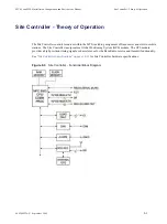 Предварительный просмотр 279 страницы Motorola DIMETRA MTS 2 Installation, Configuration And Basic Service Manual