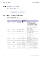 Предварительный просмотр 332 страницы Motorola DIMETRA MTS 2 Installation, Configuration And Basic Service Manual