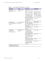 Предварительный просмотр 355 страницы Motorola DIMETRA MTS 2 Installation, Configuration And Basic Service Manual