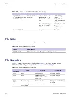 Предварительный просмотр 356 страницы Motorola DIMETRA MTS 2 Installation, Configuration And Basic Service Manual