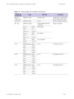 Предварительный просмотр 357 страницы Motorola DIMETRA MTS 2 Installation, Configuration And Basic Service Manual