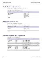 Предварительный просмотр 428 страницы Motorola DIMETRA MTS 2 Installation, Configuration And Basic Service Manual