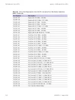 Предварительный просмотр 480 страницы Motorola DIMETRA MTS 2 Installation, Configuration And Basic Service Manual