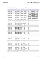 Предварительный просмотр 490 страницы Motorola DIMETRA MTS 2 Installation, Configuration And Basic Service Manual