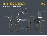 Preview for 3 page of Motorola DLR SERIES Quick Reference Manual