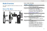 Предварительный просмотр 13 страницы Motorola DLR1060 User Manual