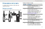 Предварительный просмотр 104 страницы Motorola DLR1060 User Manual