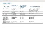 Предварительный просмотр 123 страницы Motorola DLR1060 User Manual