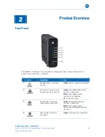 Preview for 9 page of Motorola DOCSIS 3.0 SB6121 Installation Manual