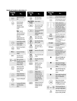 Preview for 2 page of Motorola DRC800 4-in-1 User Manual