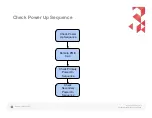 Preview for 48 page of Motorola Droid Turbo 2 Troubleshooting Manual