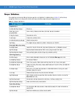 Preview for 30 page of Motorola DS4208 Product Reference Manual