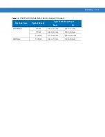 Preview for 39 page of Motorola DS4208 Product Reference Manual