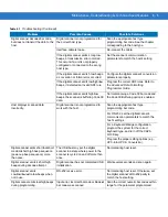 Preview for 45 page of Motorola DS4208 Product Reference Manual