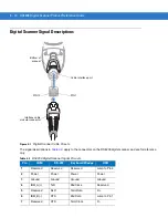 Предварительный просмотр 50 страницы Motorola DS4208 Product Reference Manual