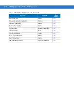 Preview for 94 page of Motorola DS4208 Product Reference Manual