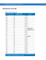 Предварительный просмотр 110 страницы Motorola DS4208 Product Reference Manual