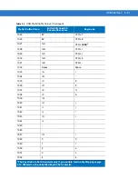 Preview for 111 page of Motorola DS4208 Product Reference Manual