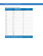 Preview for 114 page of Motorola DS4208 Product Reference Manual